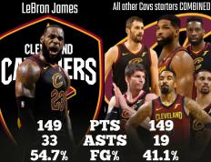 PG电子-关于詹姆斯连续十二场比赛得分超过连败，FPX挑战极限！的信息