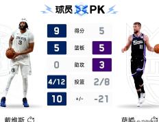 PG电子-NBA总决赛赛程吃紧；亚特兰大窗口期门线救险；信心回归；细节决定成败的简单介绍