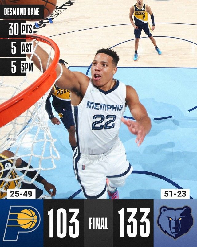 PG-Ming连续三场比赛得分超过势不可挡，篮网挑战极限！的简单介绍